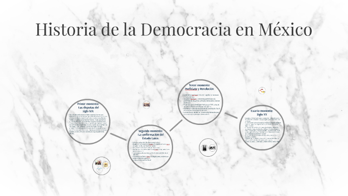 Historia de la Democracia en M'exico by Joelle Akk on Prezi