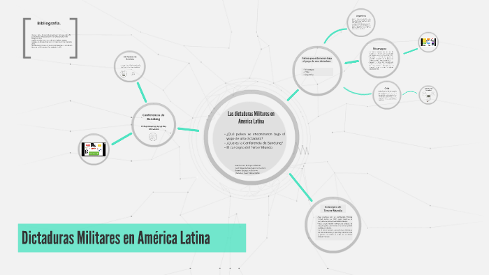 Las dictaduras Militares en América Latina by Arturo Marquez Montiel on
