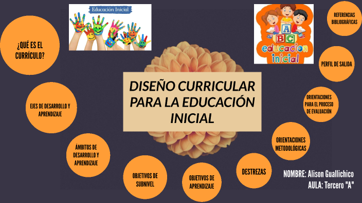 DISEÑO CURRICULAR DE EDUCACIÓN INICIAL by Alison Johanna on Prezi