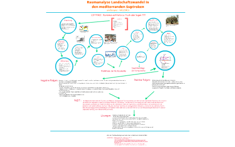 Raumanalyse Landschaftswandel In Den Mediterranden Suptroben By Simi Tran On Prezi Next