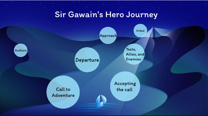 gawain hero's journey