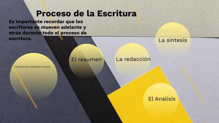 Proceso de la Escritura by Cinthia Nicole Imbaquingo Ibujes