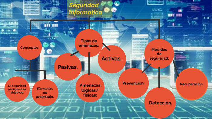 seguridad informatica by Gian Luca Mach on Prezi