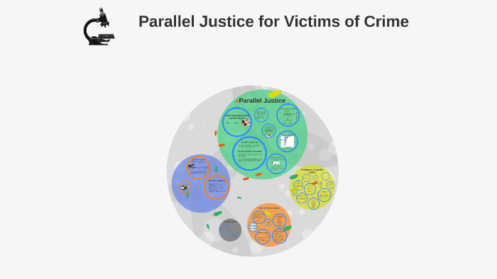 Parallel Justice Math Parallel Justice by laura yanez on Prezi
