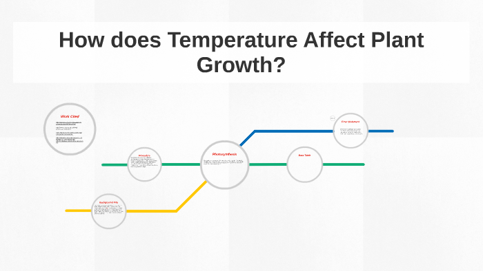 how temperature affects plant growth experiment