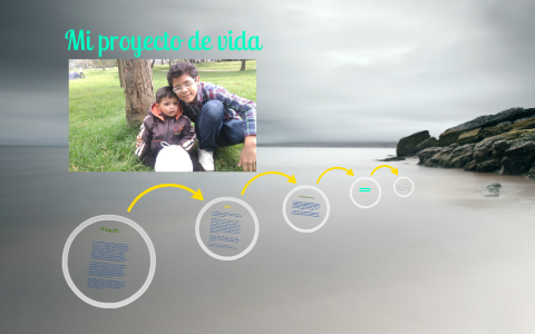 Mi proyecto de vida by andres f càceres on Prezi