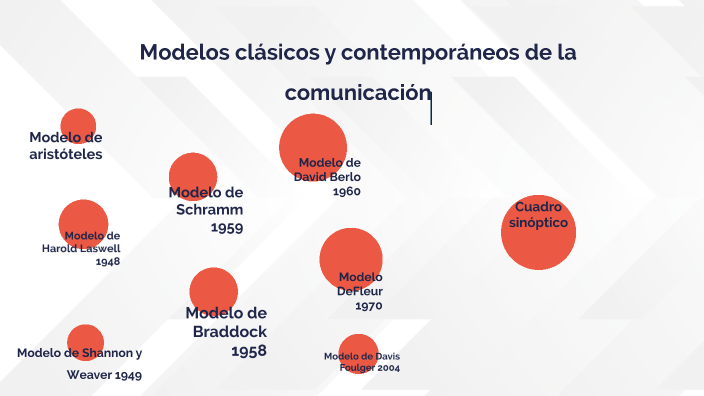 modelos clásicos y contemporáneos de la comunicación by