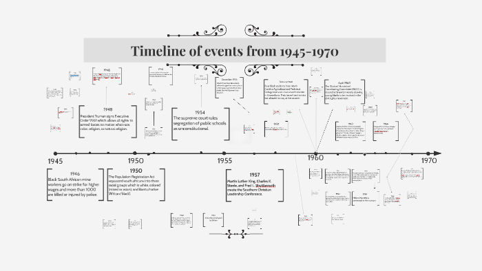 Timeline: A history of Bonmarché