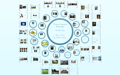 General Assembly Project by Megan Wing on Prezi