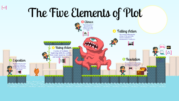 The Five Elements Of Plot By Joyce Aguilo