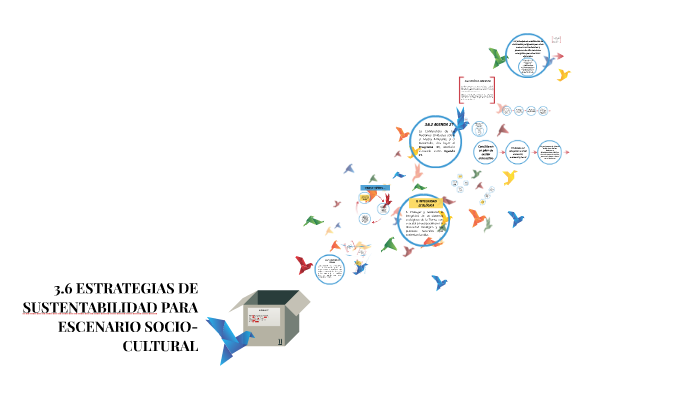 3.6 ESTRATEGIAS DE SUSTENTABILIDAD PARA ESCENARIO SOCIO-CULT by Nuuri