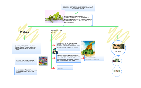 ESCUELA ESTRUCTURALISTA DE LA ECONOMIA by Miguel Ramirez on Prezi