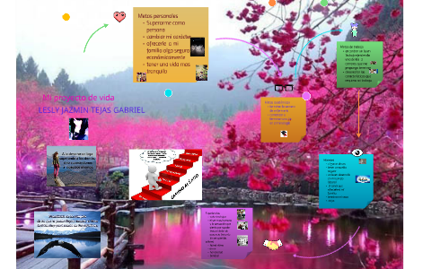 Mi proyecto de vida by lesly tejas on Prezi