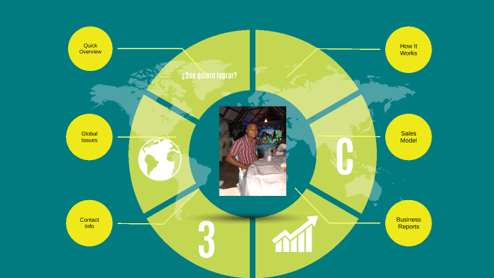 Mi proyecto de vida by Solangie Reyes on Prezi