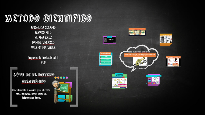 metodo cientifico by Andrea Cruz on Prezi