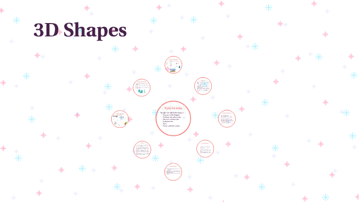 3D Shapes by Jane Godwin on Prezi