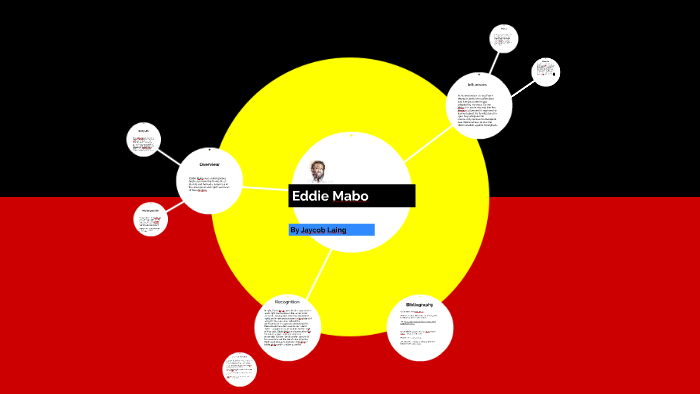 Eddie Mabo by jaycob laing on Prezi