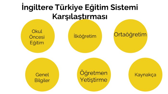 İngiltere Türkiye Eğitim Sistemi Karşılaştırması by aylin karagöz on Prezi