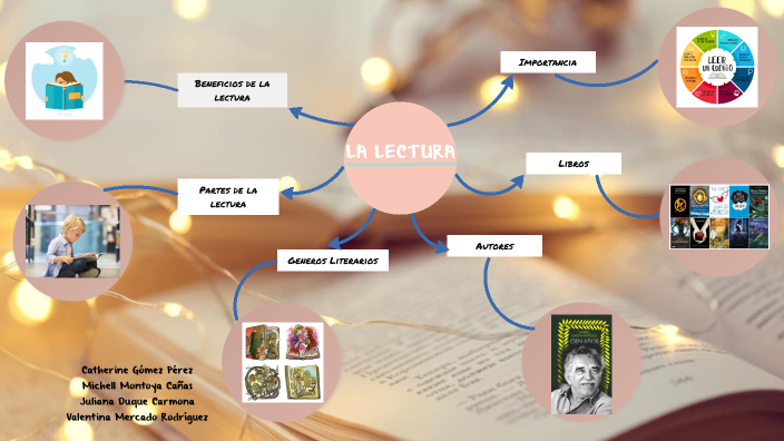 MAPA MENTAL SOBRE LA LECTURA by valen m on Prezi Next