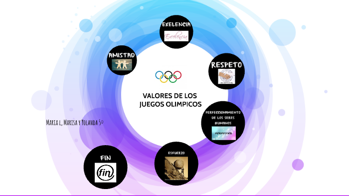 valores de los juegos olimpicos by María Lozano Titos on Prezi