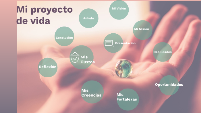 MI PROYECTO DE VIDA by Leidy Vargas on Prezi