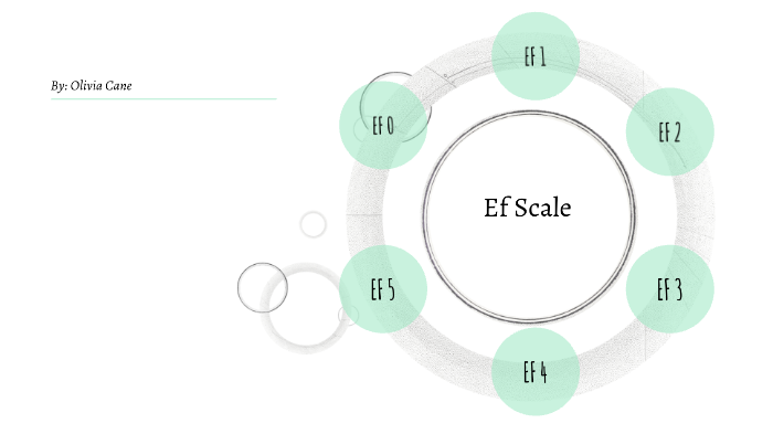 Ef Scale Graph EF Scale by Olivia Cane on Prezi