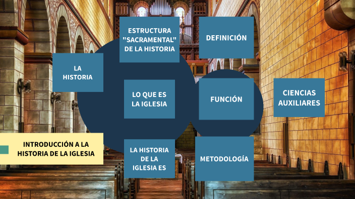 Introducción a la Historia de la Iglesia by Aeternum Audiovisual on Prezi