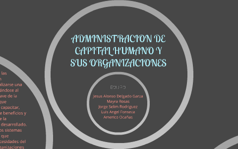 ADMINISTRACION DE CAPITAL HUMANO Y SUS ORGANIZACIONES by jorge ...