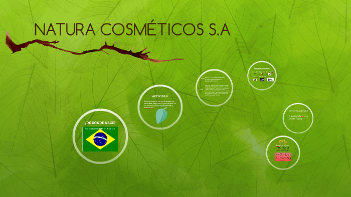 NATURA COSMÉTICOS  by Manuela Builes on Prezi Next