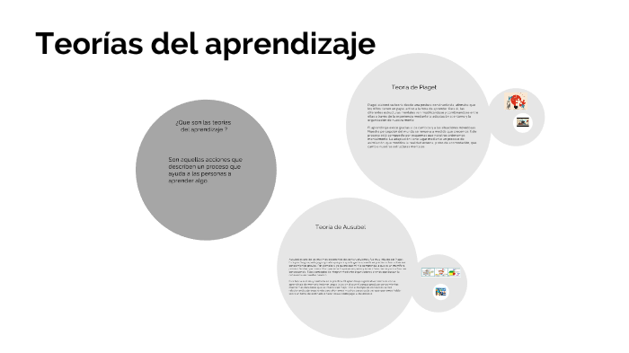 Teorías del aprendizaje by Liseth Álvarez on Prezi