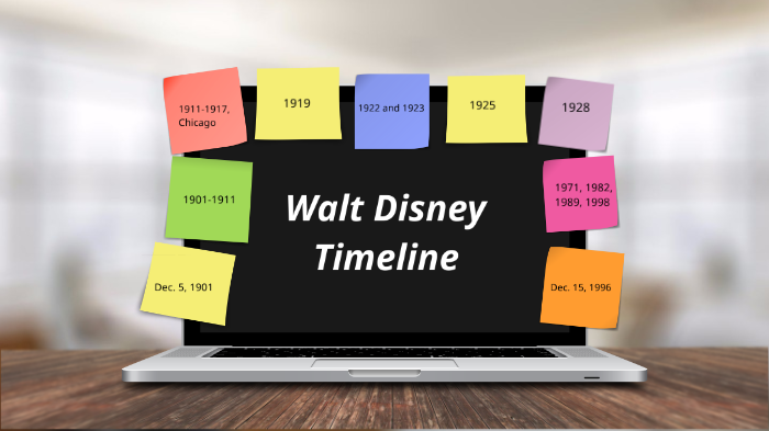 Walt Disney Timeline By Jan Rivera On Prezi 5062