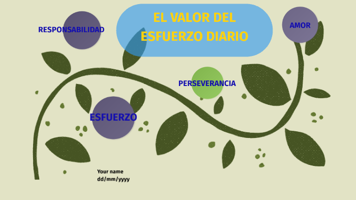 EL VALOR DEL ESFUERZO DIARIO by Carmen Briceida Calipuy Namay on Prezi
