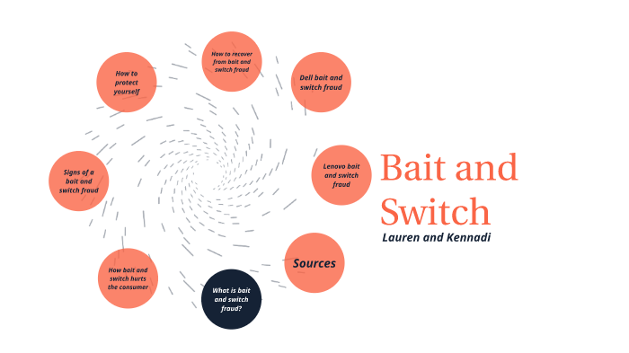 Bait and Switch by Kennadi Outlaw on Prezi