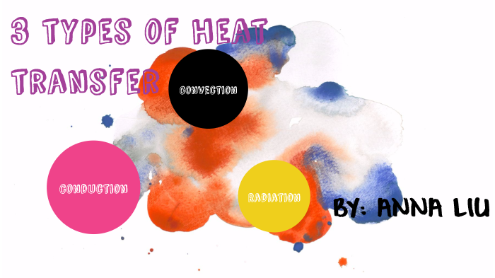 Anna Liu 3 types of heat transfer by ANNA LIU on Prezi
