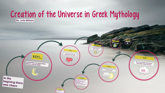 Creation of the Universe in Greek Mythology by Judie Williams on Prezi