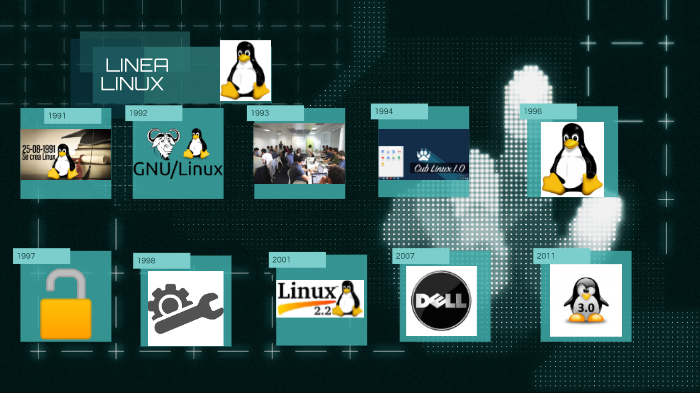 linea del tiempo linux by Holly Michaels on Prezi