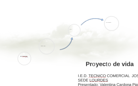 Proyecto de vida by valentina cardona on Prezi