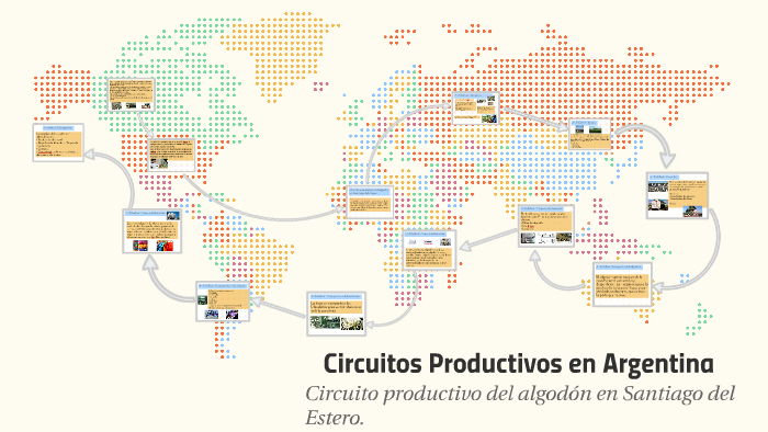 Circuitos Productivos En Argentina By Miranda Trombotto