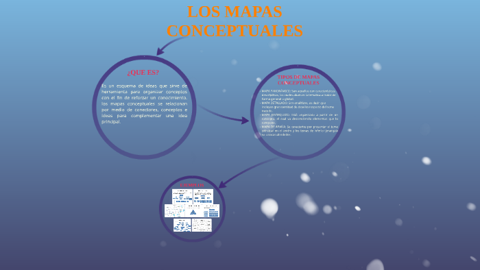LOS MAPAS CONCEPTUALES by Angie Catalina Garzón Paez on Prezi