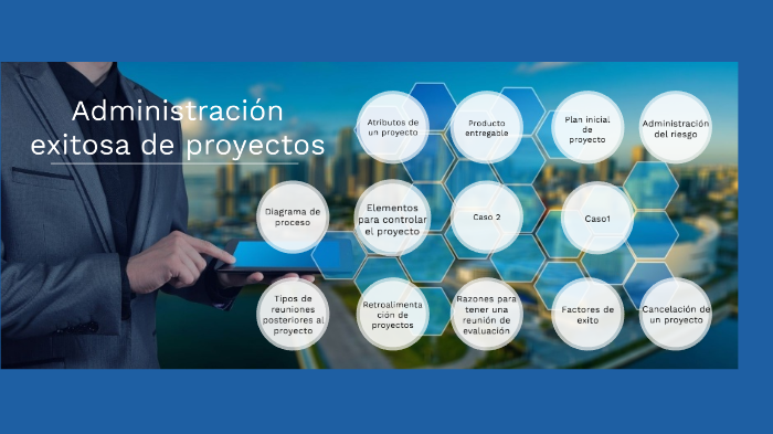 Administración Exitosa de Proyectos by Emmanuel Moreno on Prezi