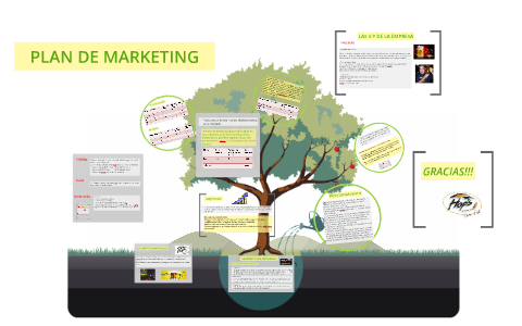 PLAN DE MARKETING by Silvia Narvaez Rivera on Prezi