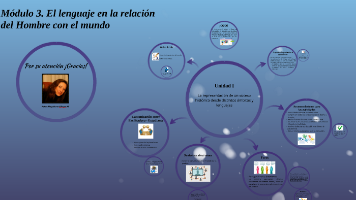 Módulo 3. El lenguaje en la relación del Hombre con el mundo by