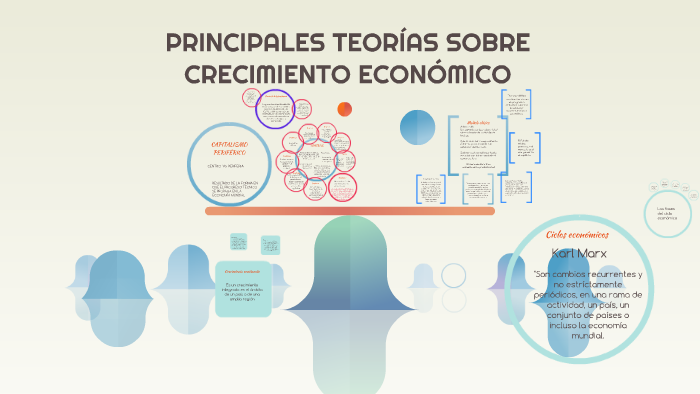 PRINCIPALES TEORÍAS SOBRE CRECIMIENTO ECONÓMICO by veronica cervantes