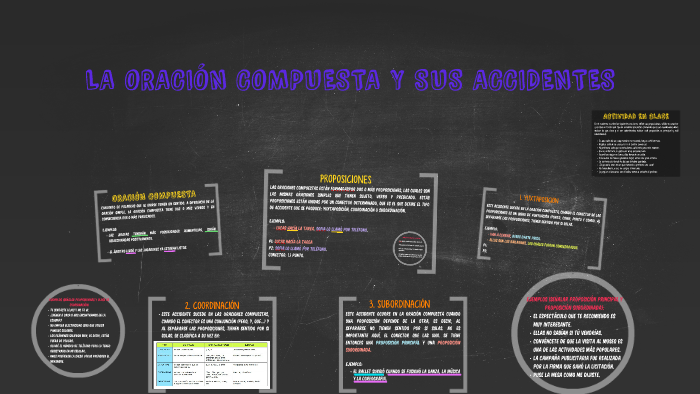 LA ORACIÓN COMPUESTA Y SUS ACCIDENTES by Milena Triana on Prezi