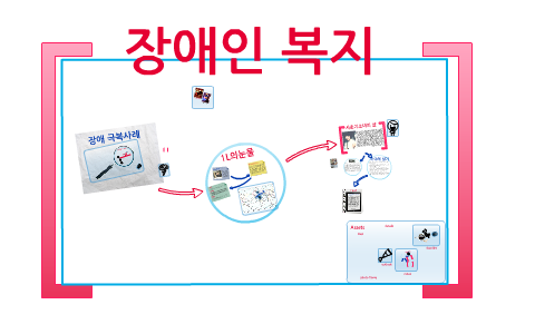 장애극복사례 by junghwan park on Prezi