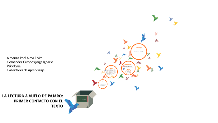 Dos Siglos De Historia A Vuelo De Pajaro Telesecundaria