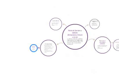 Pacto de Socrates y Calicles by Alejandra Narvaez on Prezi