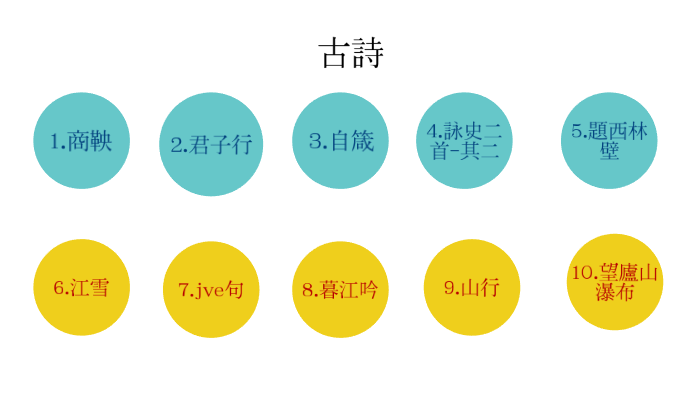 古詩by Cardi Chan On Prezi Next