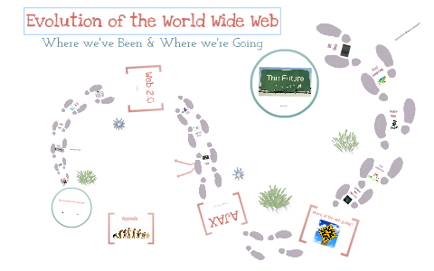 explain the evolution of world wide web