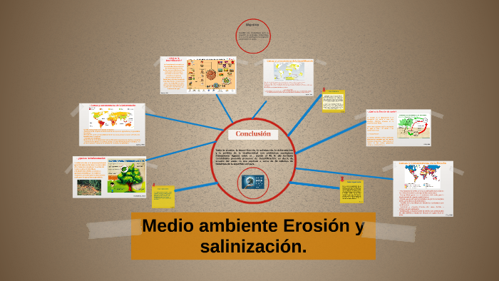 Deforestacion, Desertificacion,y Erosion by Felipe Puentes on Prezi Next